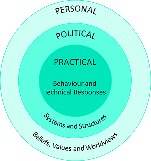 Statistics for Sustainable Development (Stats4SD) tweet media
