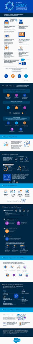 Looking to get a better understanding of CRM software, and how it can help your business?

Check this infographic! By @Socialmediatoday

#CustomerExperience #CustomerService #CRMsoftware

CC: @mvollmer @jblefevre60 @Nicochan33 @Fabriziobustama @PawlowskiMario