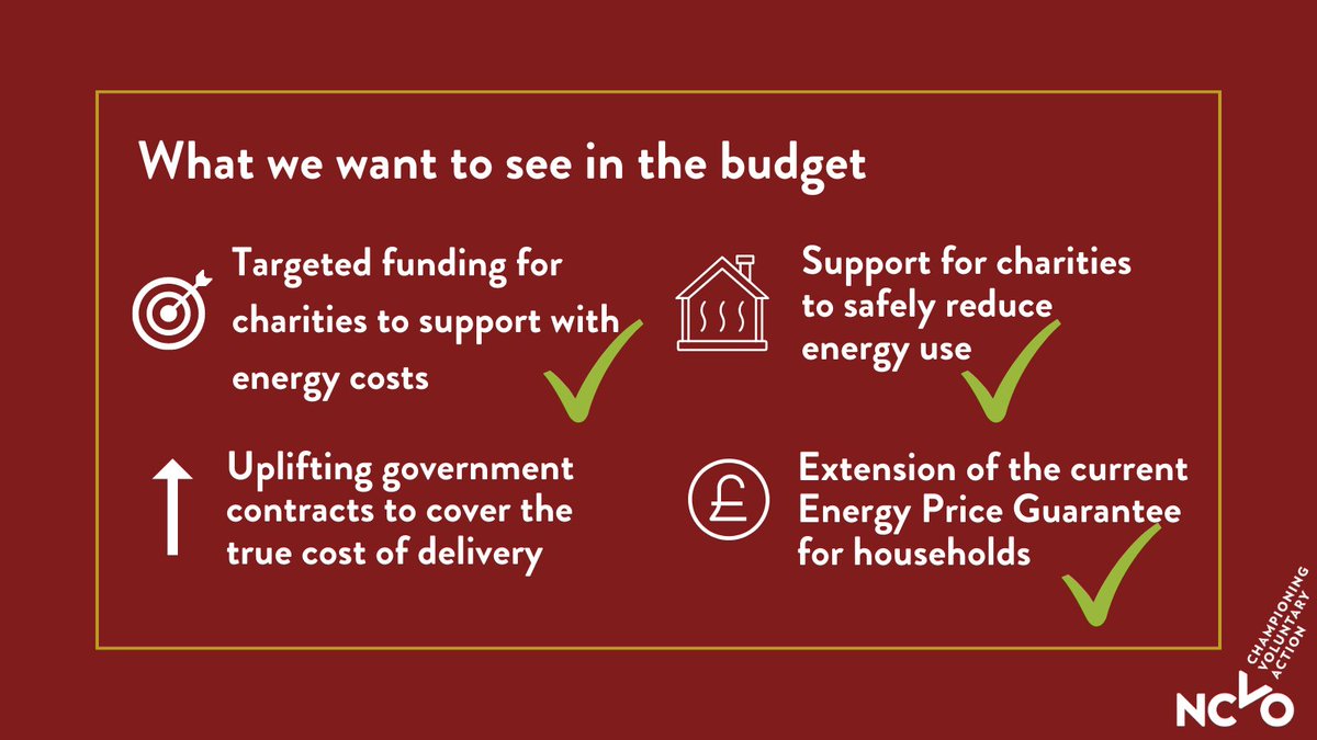 Here's an update on where we stand after 30 mins of the chancellor's #Budget2023 statement. We need to see detail but it's clear from the announcement of support that government is recognising vital role played by our #voluntarysector and #civilsociety - more analysis to follow