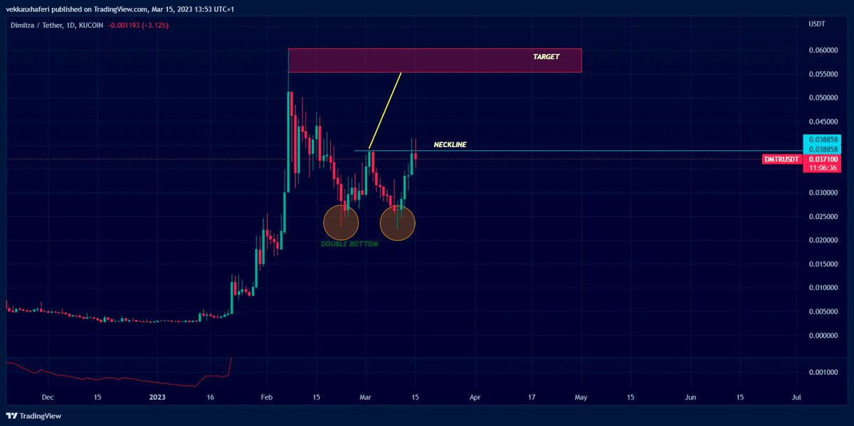 MuamerXhaferi1's tweet photo. $DMTR  $DIMITRA https://t.co/06mRauQ3QB