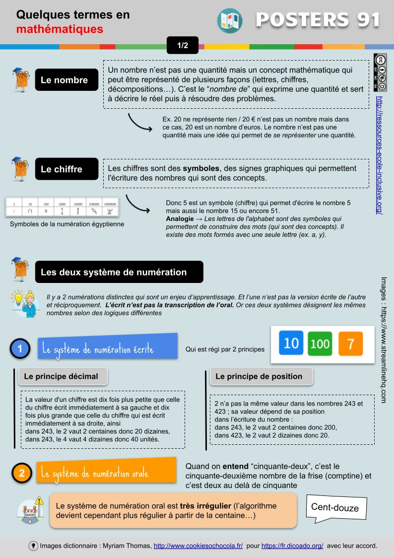 ASHEssonne's tweet photo. Jeudi poster : aujourd'hui 2 posters sur des termes mathématiques... https://t.co/cXJj8Cwggf