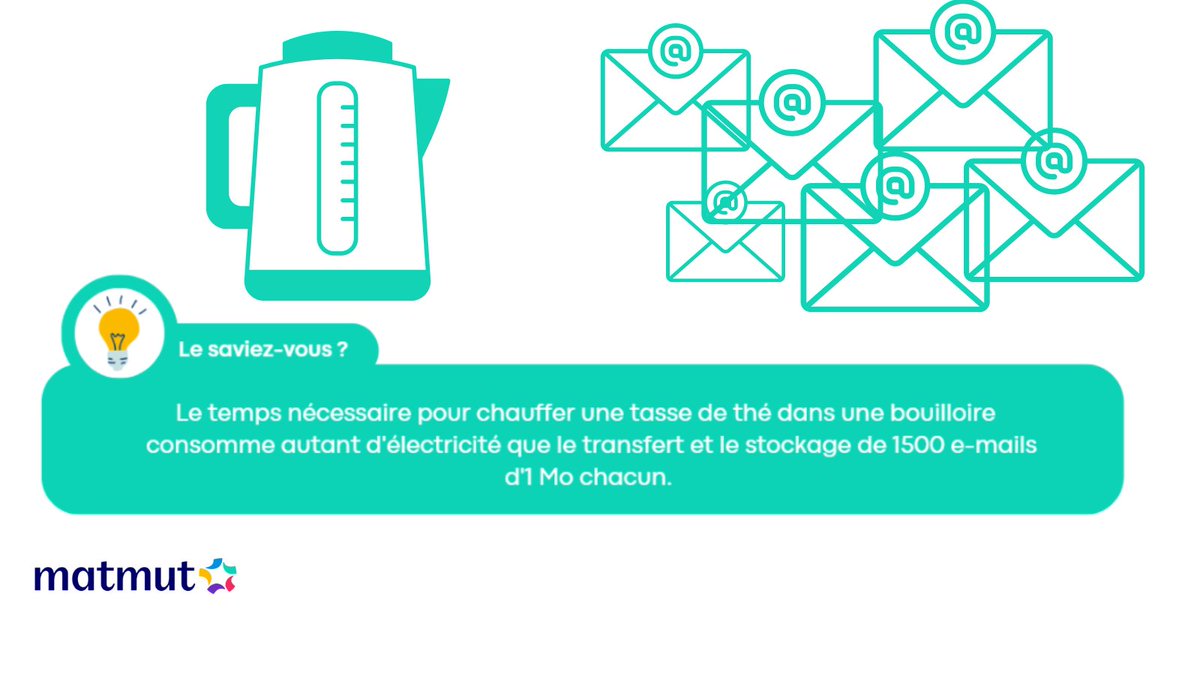 Matmut's tweet photo. 🤔❓Est-ce que vous le savez ?
#digitalcleanupday #digitalcleanupweek https://t.co/eHRye8H4Xs