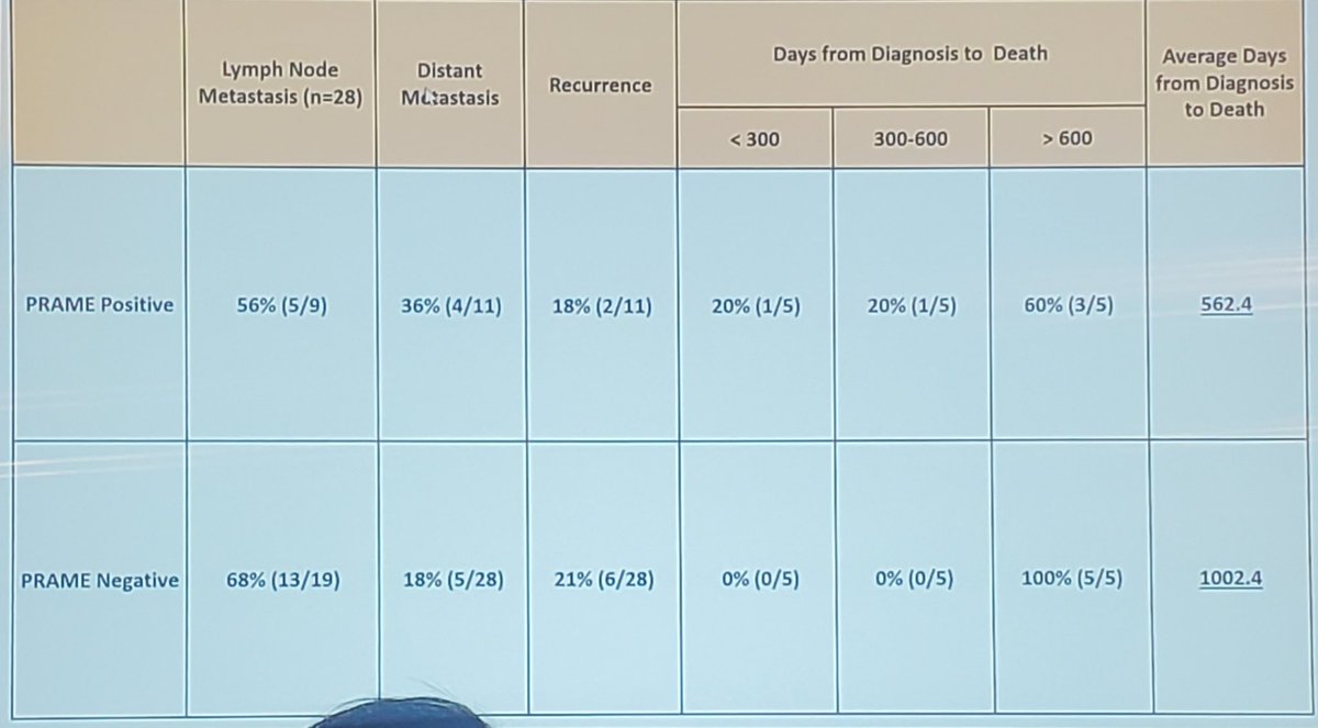 Int Soc Dermpath tweet media