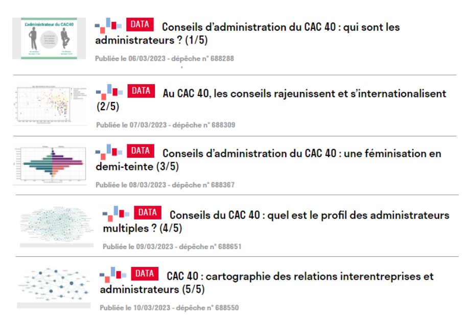 📢 La semaine dernière, AEF DD publiait un dossier sur les conseils d’administration et de surveillance du CAC 40. Une analyse détaillée de leur composition, des profils des administrateurs et de leurs relations. Thread. 1/12
