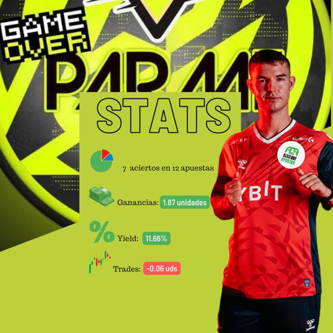 AlgoQueApostar's tweet photo. 📊 STATS PARMEBET

🎮 Primer mes Premium de nuestro tipster especialista en e-Sports con estos números a mediados de mes.

🔗 https://t.co/JRTyNk7QJI https://t.co/uXXBqZetx3