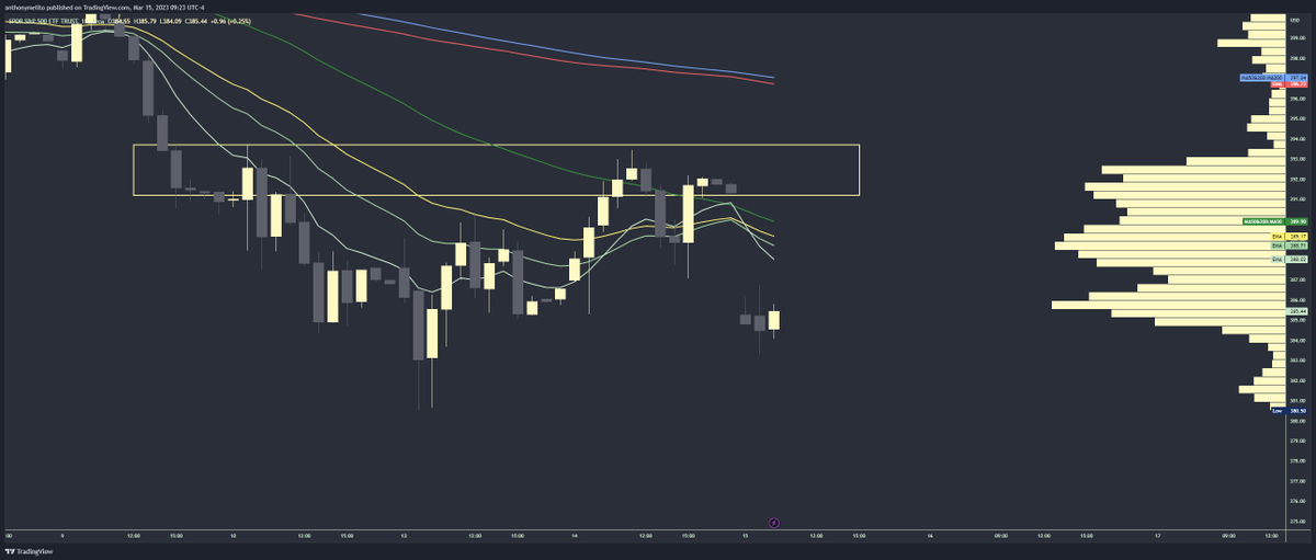 Tonyss_TA's tweet photo. $SPY https://t.co/OkGNQUCSQG