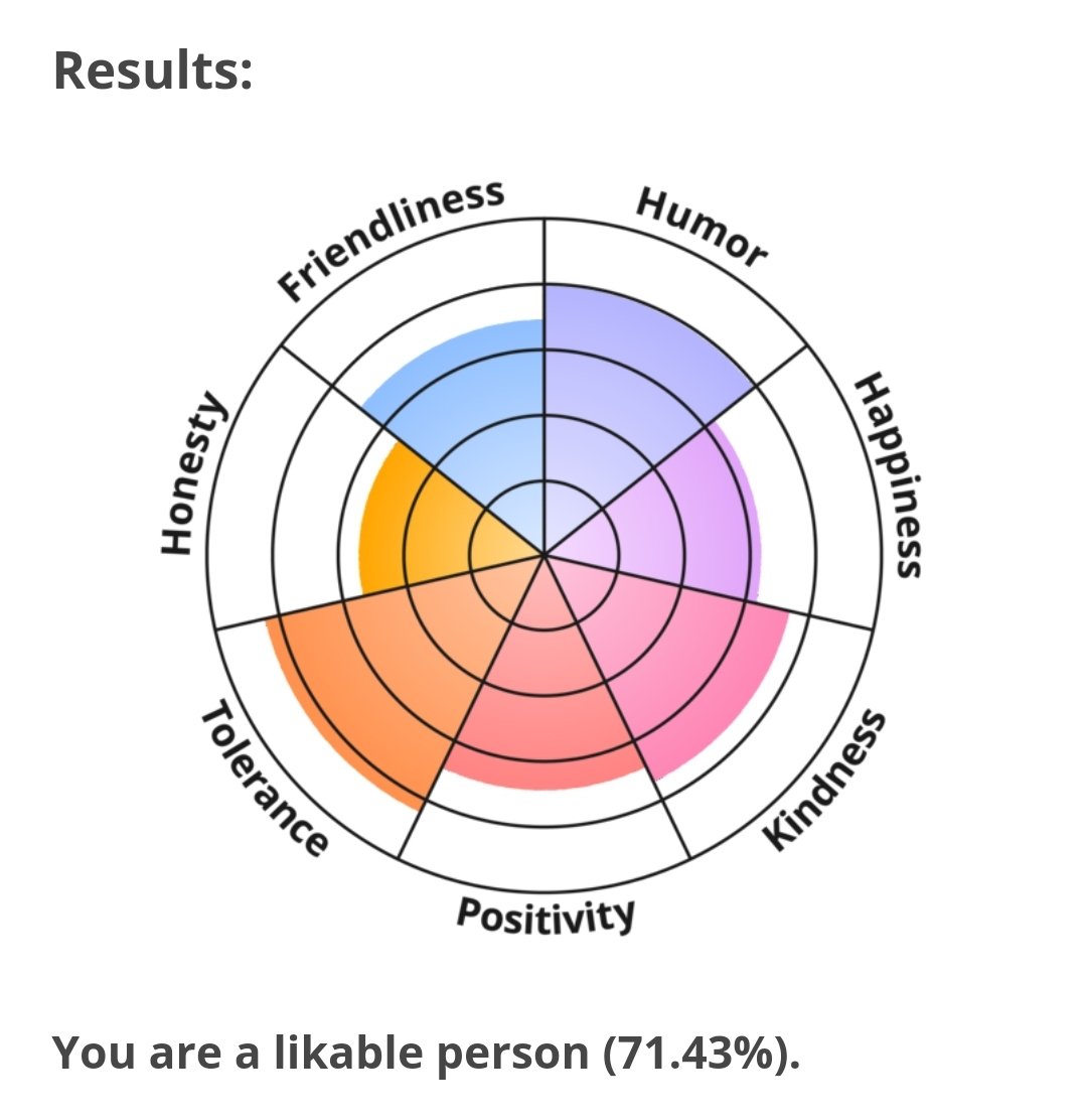 Pockets__'s tweet photo. Man I feel like I keep losing my edgelord points by taking quizzes like this... https://t.co/Z2AIf4bCv7