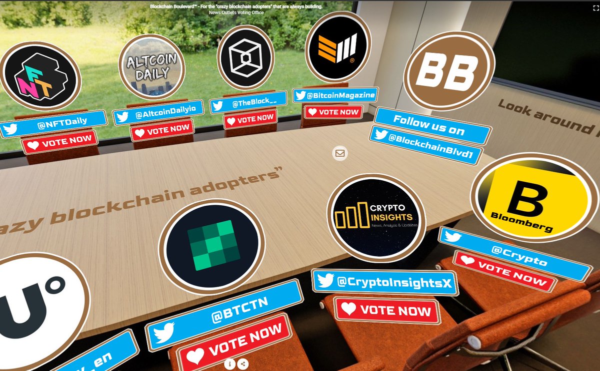 BlockchainBlvd1's tweet photo. 🧵👇 Congrats to 13 #crypto #news #outlets that are nominated to be listed, promoted &amp; awarded a #virtual 360° Office on @BlockchainBlvd1. The 1 with the most community votes by April 30 wins. Help vote for your fav #news #outlet; click the link in our bio, or recommend one. https://t.co/pmg27O0JZ9