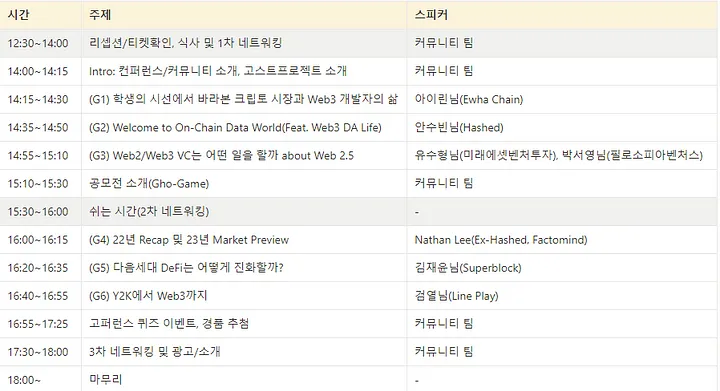 4.고퍼런스(Ghoference)
 2시부터 본격적으로 시작하는 고퍼런스는 크립토 생태계의 큰 화두인 매스 어덥션(Mass Adoption)을 중심으로 다양한 6개의 주제로 연사들이 강연을 한다. 23년 마켓 프리뷰, DeFi, Web3 VC , 온체인데이터에 관련된 내용으로 준비되어 있다.