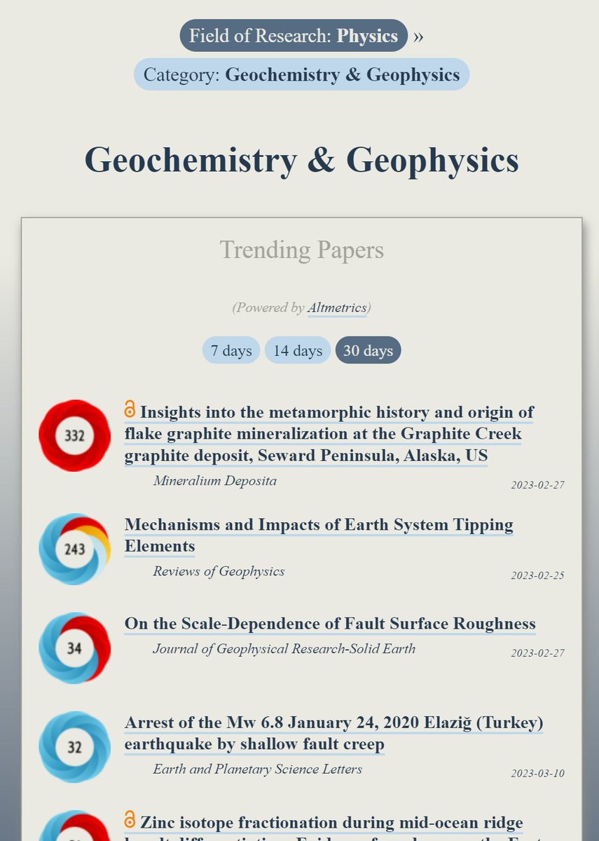 Trending in #Geochemistry:
ooir.org/index.php?fiel…

1) Metamorphic history &amp; origin of flake graphite mineralization, Alaska

2) Earth System Tipping Elements

3) Scale‐Dependence of Fault Surface Roughness

4) Arrest of the Jan 24, 2020 Turkey earthquake by shallow fault creep