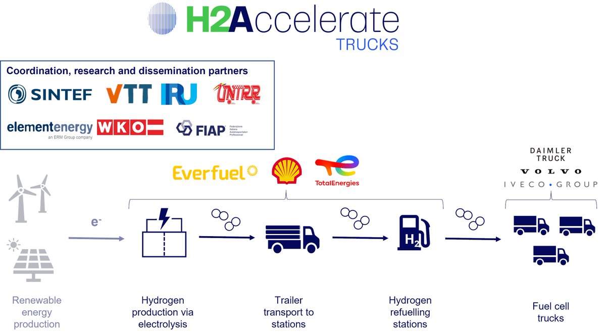 H2Accelerate tweet media