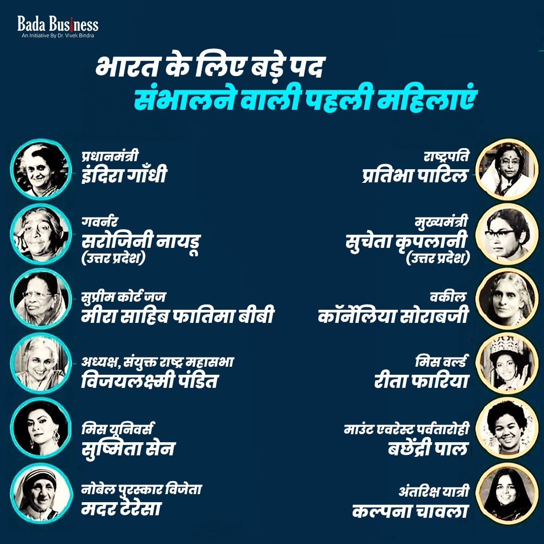 DrVivekBindra's tweet photo. ये हैं भारत के बड़े पदों को संभालने वाली पहली महिलाएं
#VBTips #MarketingTips #Business #BadaBusiness https://t.co/zBxUaonRbI