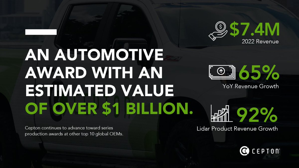 ceptontech's tweet photo. #CPTN - A story in progress. This week, @ceptontech is reporting strong financial results for 2022, with revenues of $7.4M in-line with prior guidance.
For Cepton's full release, visit https://t.co/ovVWGXsqOA
#ADAS #earnings #lidar #autonomousvehicles #smartmobility https://t.co/3ygpJG63GA
