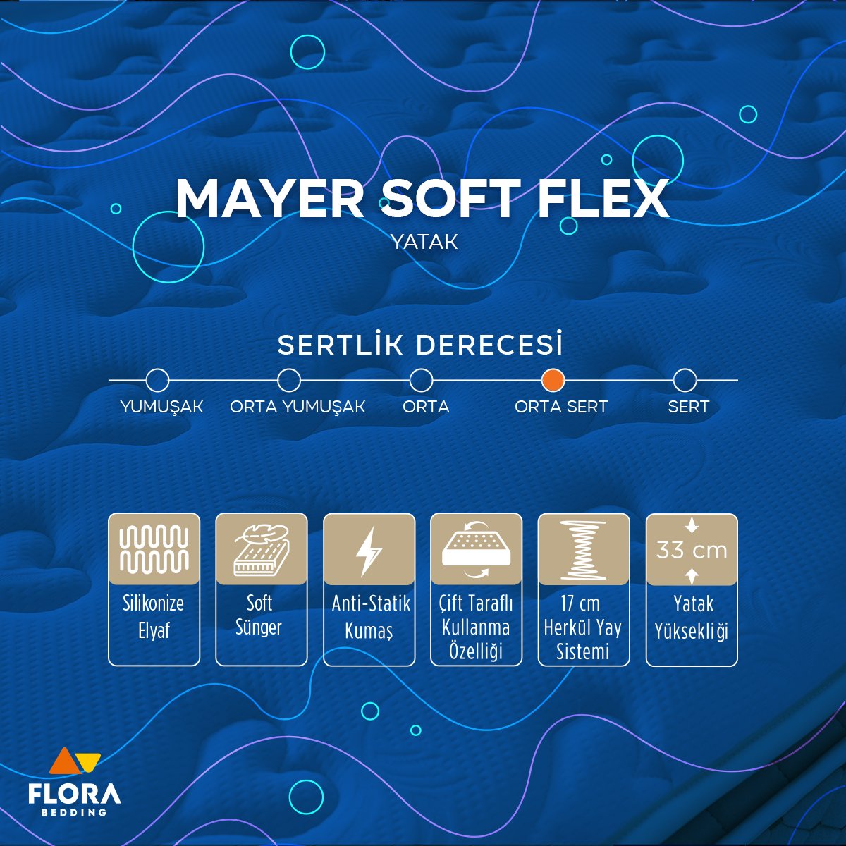 Mayer Soft Flex yatak, vücudu saran konfor ve dinlendirici bir gece uykusu için soft sünger kullanılarak herkül yaylı olarak tasarlanmıştır. Doğal pamuklu örme kumaş ile üretilen yatağı çift taraflı kullanarak uzun ömürlü bir deneyim elde edebilirsiniz.🧡

#florabedding #sleep