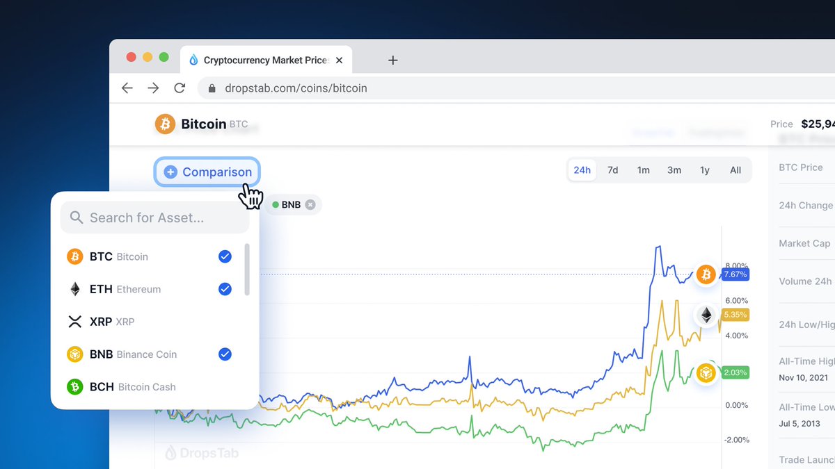 Dava_Xard's tweet photo. 🔥 New hot feature on DropsTab!

Want to compare the price of two or more assets to try to find connection, but don't know how to do it fast?

We have found a solution: Graph Comparison on DropsTab! 

Try it now: https://t.co/RgXSHxrHDo https://t.co/fIkzI6NgOO