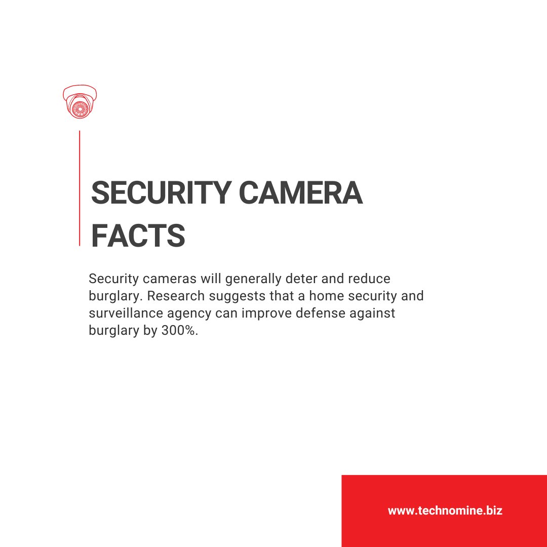 Research suggests that a home security company, show that cameras used for protecting houses can improve defense against burglary by 300%. 

#SecurityFacts #CCTVFacts #CameraProtection #BurglarProtection #ProtectYourHome#24HourProtection