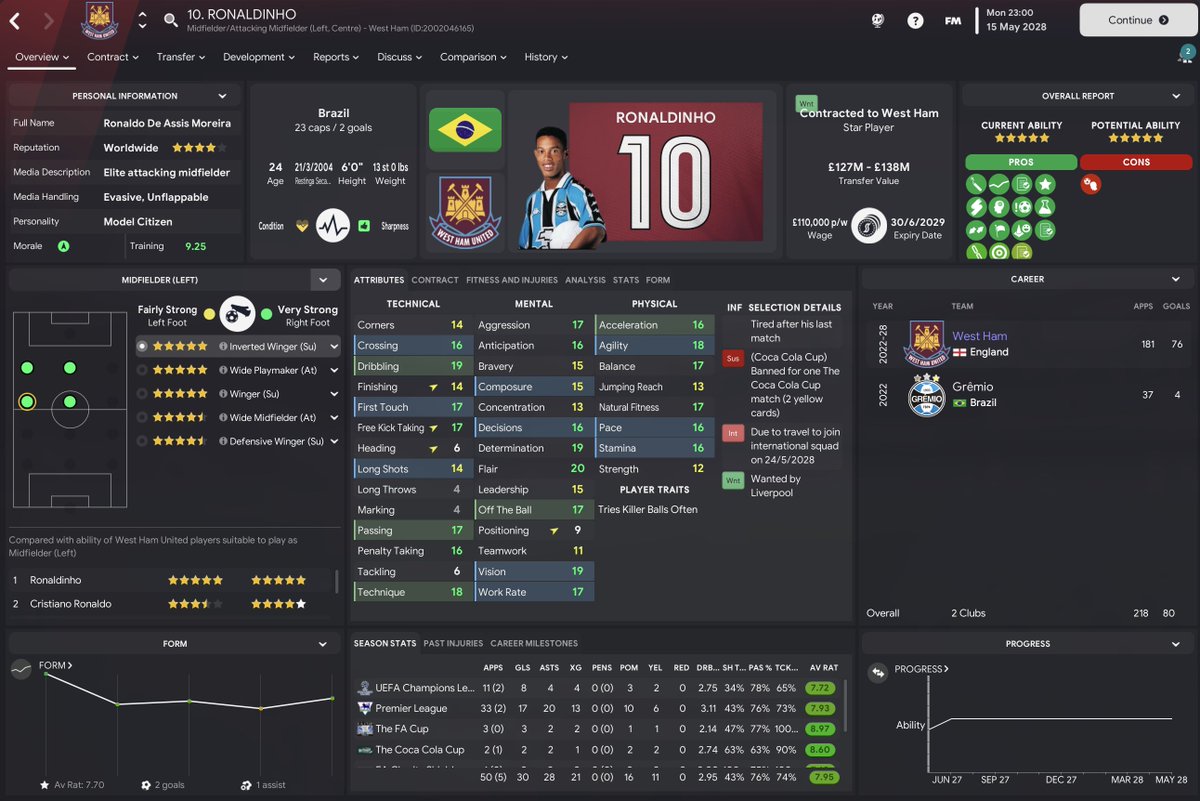 FM__Addict's tweet photo. #FMExperiment #FMRetro 98/99 Part 4: Beckham, Rooney, van der Vaart, Ronaldo, Modric, Shearer, Aquilani and some kid called Messi join the #WHUFC revolution in our @MadScientistFM
database experiment.
Read here: https://t.co/tGmxCirsuV
#FM23 #FootballManager #FMBloggers https://t.co/f6hey3tyME