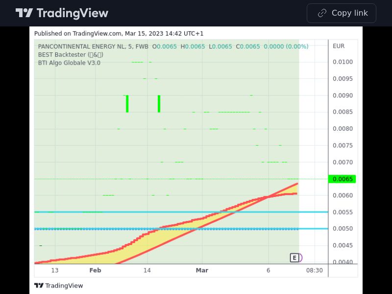 TradingView trade PUB 5 minutes