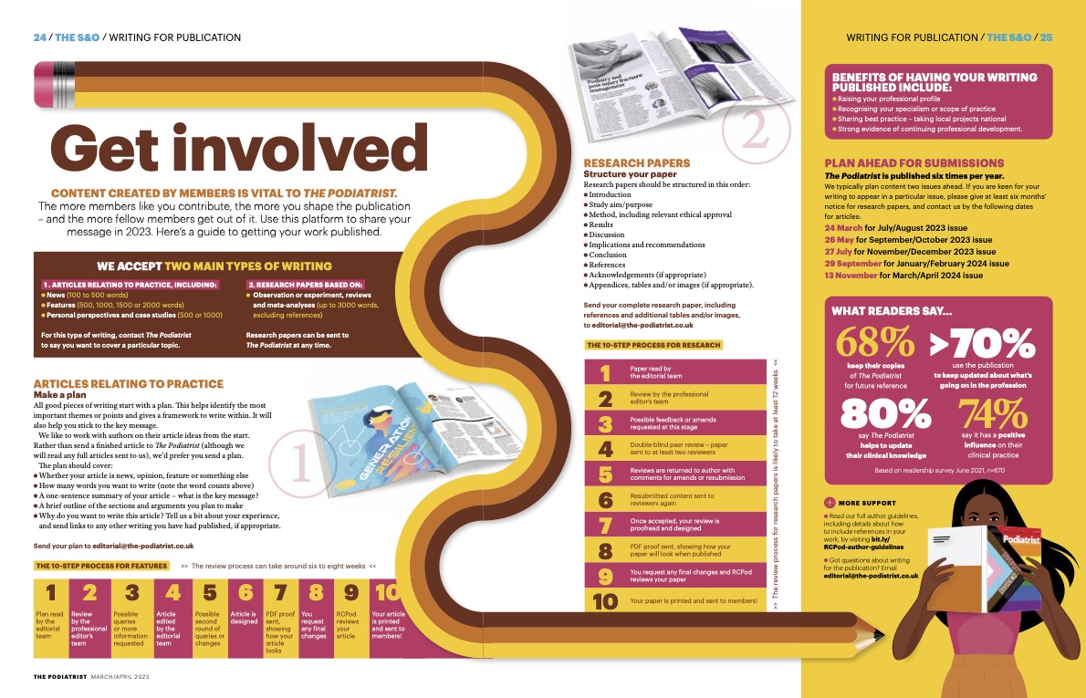 ThePodiatristUK's tweet photo. Make 2023 the year your writing gets published in The Podiatrist! We’re a supportive team who will work with you to bring your ideas to life. Use this helpful guide as a starting point or email us: editorial@the-podiatrist.co.uk https://t.co/oDSBdhXDLe