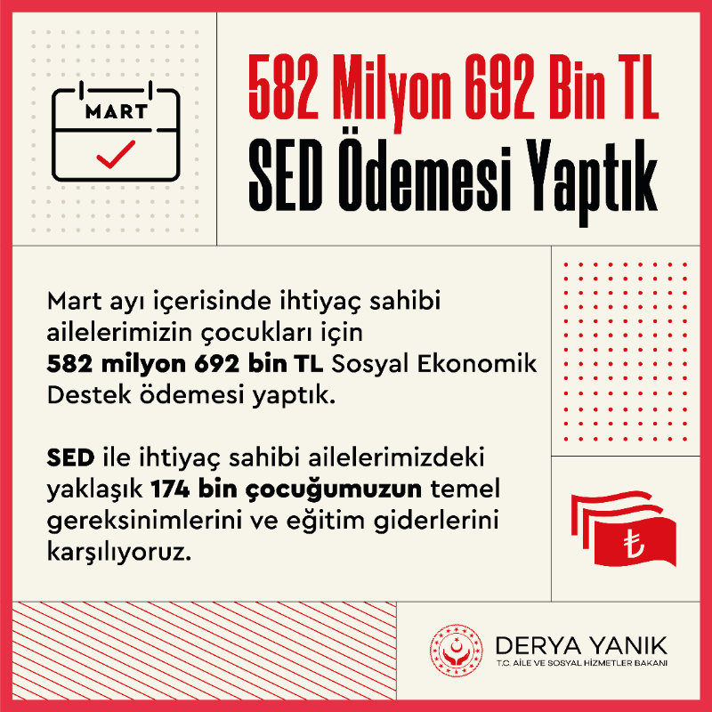 deryayanikashb's tweet photo. İhtiyaç sahibi ailelerimizin çocuklarının temel gereksinimlerinin ve eğitim giderlerinin karşılanması için Mart ayı içerisinde 582 milyon 692 bin TL SED ödemesi yaptık.

Hayırlı olsun.