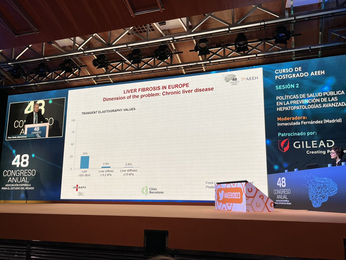 GrupoJovenAEEH's tweet photo. Escenario para fomentar screening fibrosis hepatica avanzada:
1. Problema prevalente.
2. años de vida laboral perdidos.
3. Identificacion de poblaciones y factores de riesgo.
4. Diagnostico actual tardio en estadios avanzados con alta mortalidad.

#LiverTwitter #AEEH2023 https://t.co/eR1EGsRZOF