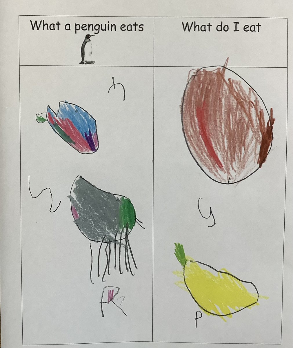SiggsCEPrimary's tweet photo. The Hedgehogs have been comparing what they eat to what penguins eat and asking questions. Why don't penguins eat sausages and pancakes? #ScienceWeek #siggscience #sigghedgehogs #understandingtheworld https://t.co/mnwnEtzyKH