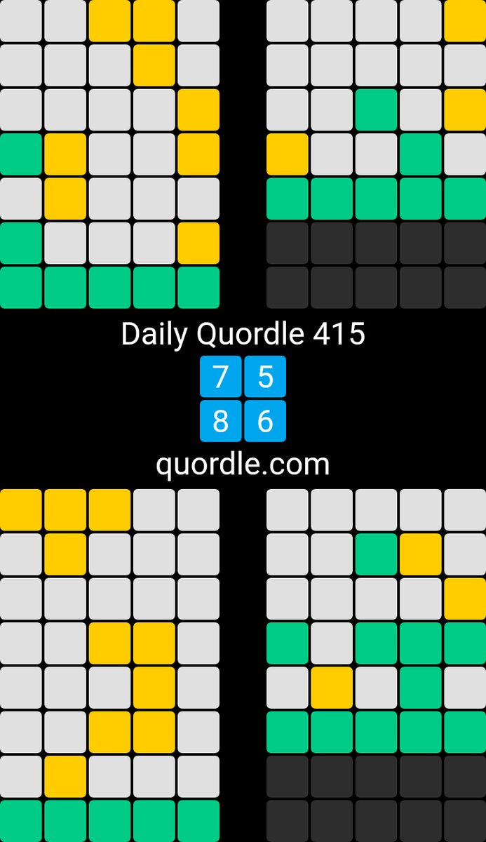 loracarol's tweet photo. Daily Quordle 415
7️⃣5️⃣
8️⃣6️⃣
https://t.co/OWBo0IcBsL https://t.co/azWoGaGu3h
