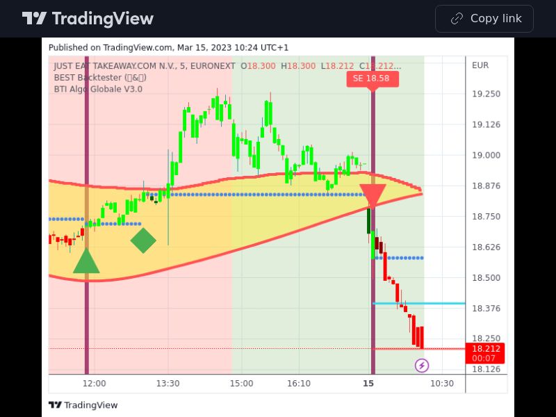 TradingView trade TKWY 5 minutes