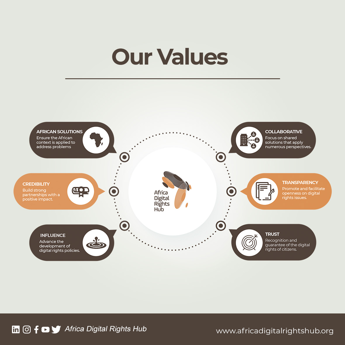 Africa Digital Rights Hub tweet media