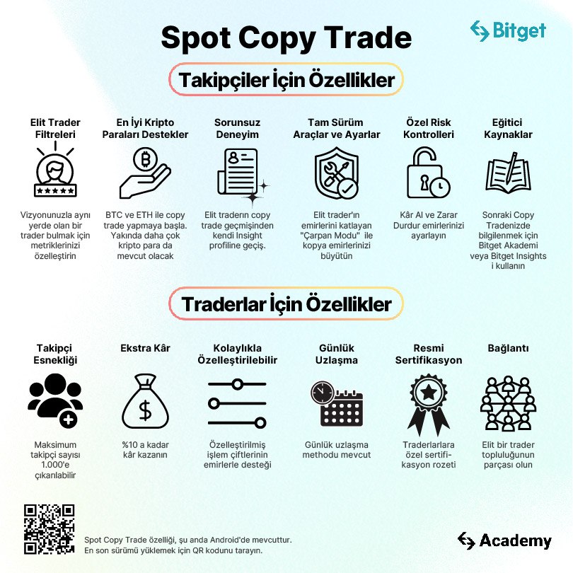 #Bitget'e Spot #copytrade özelliği geldi🎉Copy Trade nedir? Bitgette Copy Trade Nasıl Yapabilirim veya Nasıl Copy Trader Olabilirim Diyenlere Özel YouTube Videomuz Yayında Videoyu Beğenmeyi ve Takip Etmeyi Unutmayın👇
youtube.com/watch?v=H1BV2C… 

<a href="/bitgetturkey/">🇹🇷 Bitget Global Türkiye Topluluğu</a> @bitgetglobal #Bitcoin