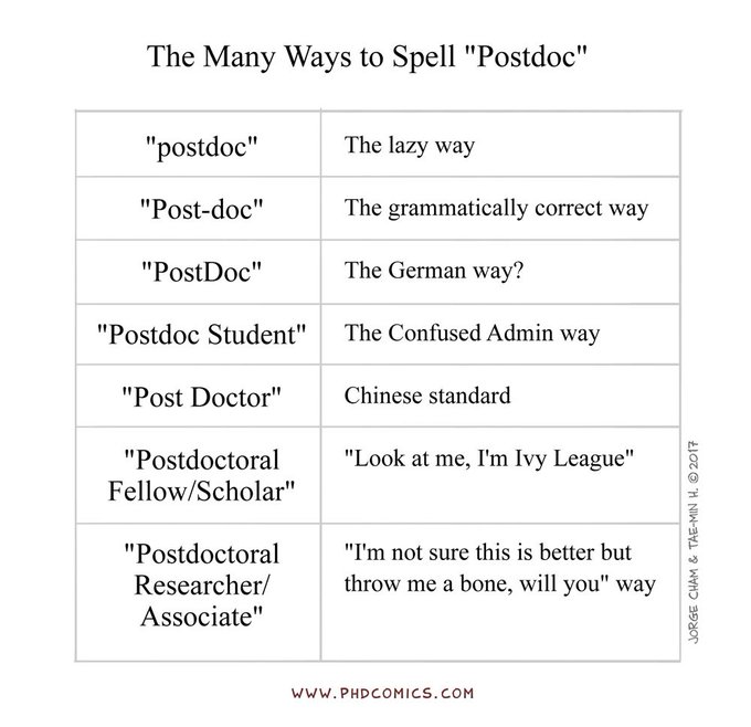 career_re's tweet photo. #AcademicTwitter How do you spell "Postdoc?"😂😂#phdlife #phdvoice https://t.co/JAXtQt3eLR