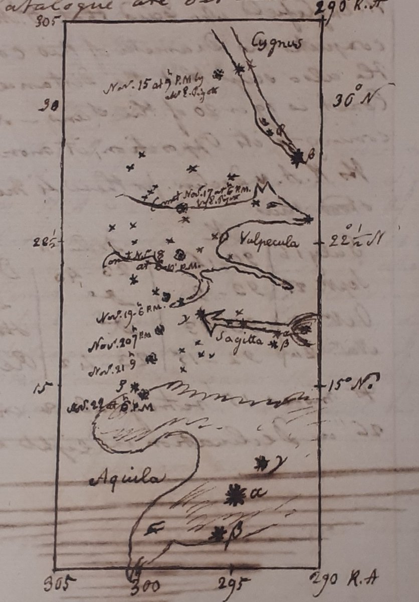 To celebrate @ScienceWeekUK, we’re showcasing the papers of John Goodricke, an astronomer known for his research on variable stars. 

These images are taken from his 1782 ‘Journal of Astronomical Observations’, and show the track of a comet in the sky. #Exploretogether #BSW23