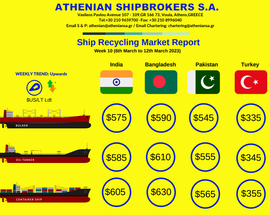 Will container ship owners scrap older vessels, now that demolition ...