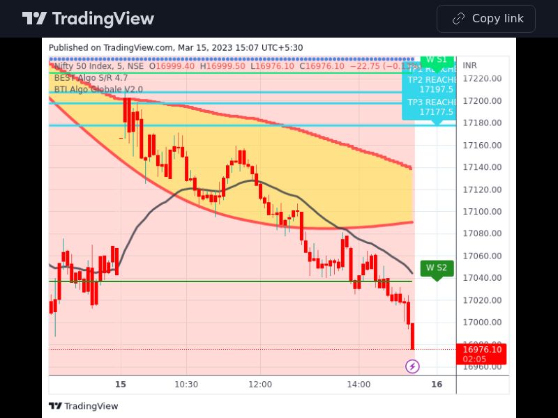 TradingView trade NIFTY 5 minutes