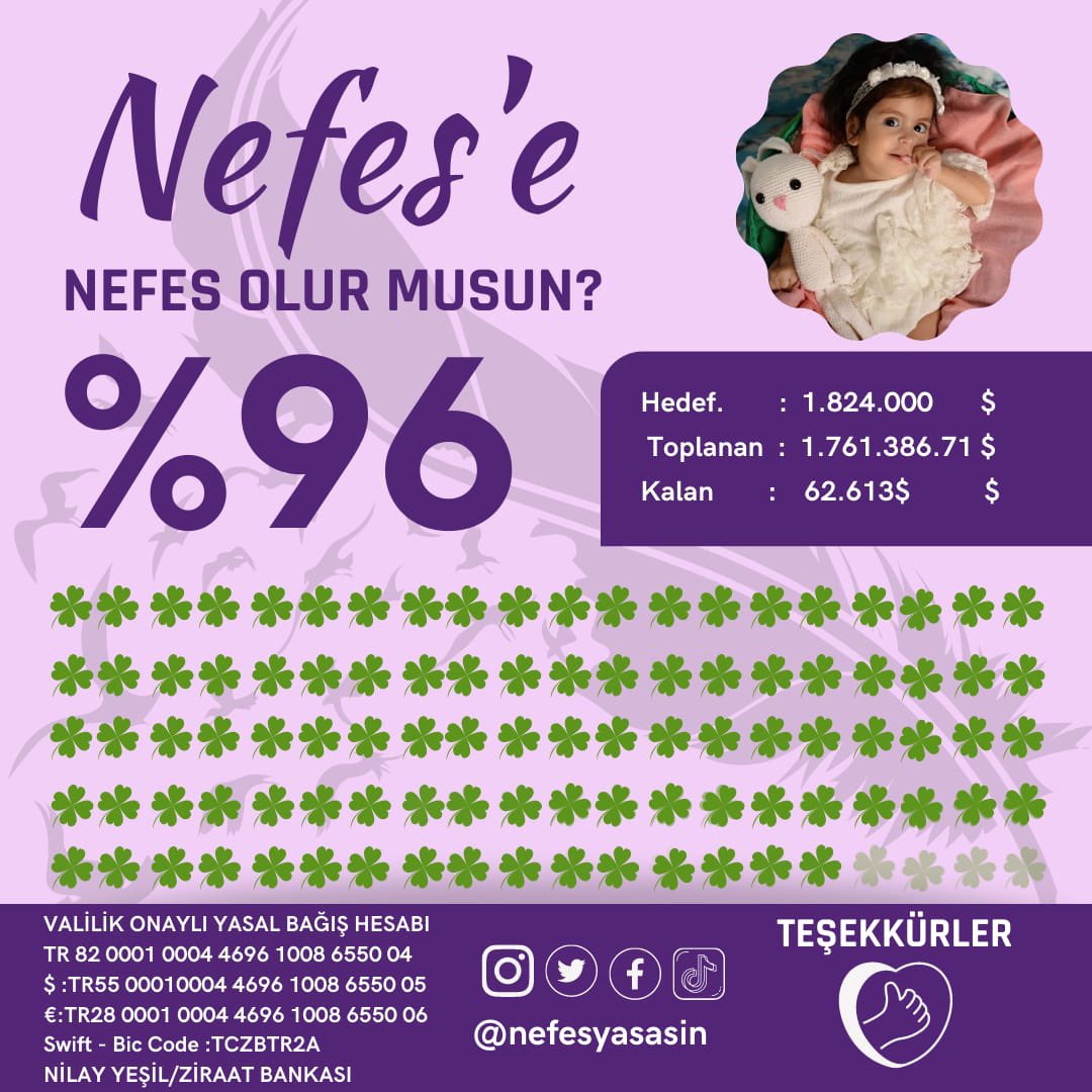 Veeeee SON %4 📣📣📣📣

NEFES’in hikayesinin son sayfaları yazılıyor✈️✈️

%100 olması için sadece 4 sayfa kaldı önünde✈️
Bu hikayenin kahramanlarından olmak için sizde bugün destekte bulunmak istemez misiniz?🥰

Lütfen yapacağınız iyilikleri ertelemeyin🙏🏻💙💛