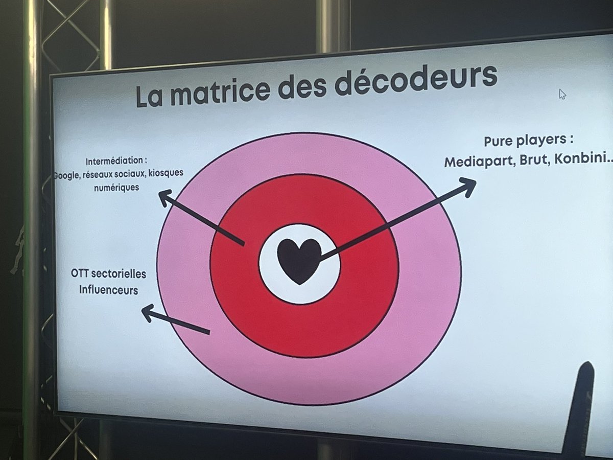 ArnaultChatel's tweet photo. Matrice des décodeurs de @jeromewallut par les étudiants du #mbadmb sur le secteur du journalisme 

#ndlc #mbadmb https://t.co/wKxRFy3H9o