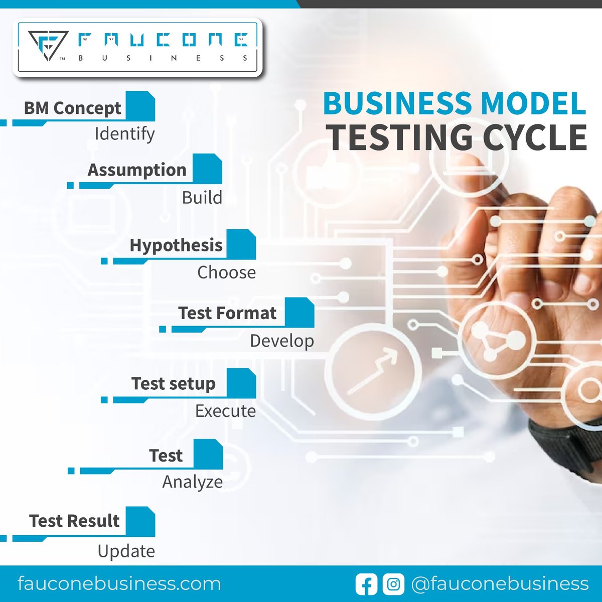 FauconeB's tweet photo. For more details, https://t.co/9PoTihwSpx
#faucone #fauconebusiness #fauconegroup #businessmen #businessstrategy #business #testing #testingcycle #businessmodel #bmconcept #assumption #hypothesis #testformat #testsetup #test #analyse #develop #choose #identify #Businessman https://t.co/U1NILfqmAd