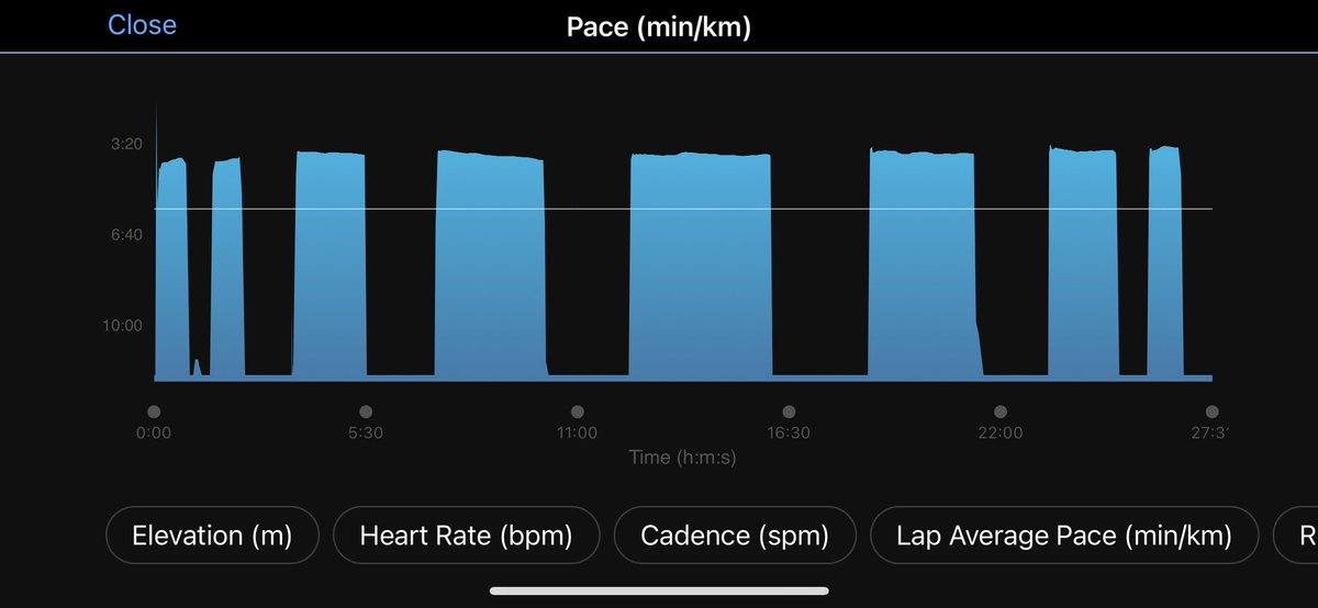 movingmoremiles's tweet photo. Speed Session Done ✅
#running #nike #nikealphafly #runnerscommunity #runners https://t.co/gSDv88ssoc