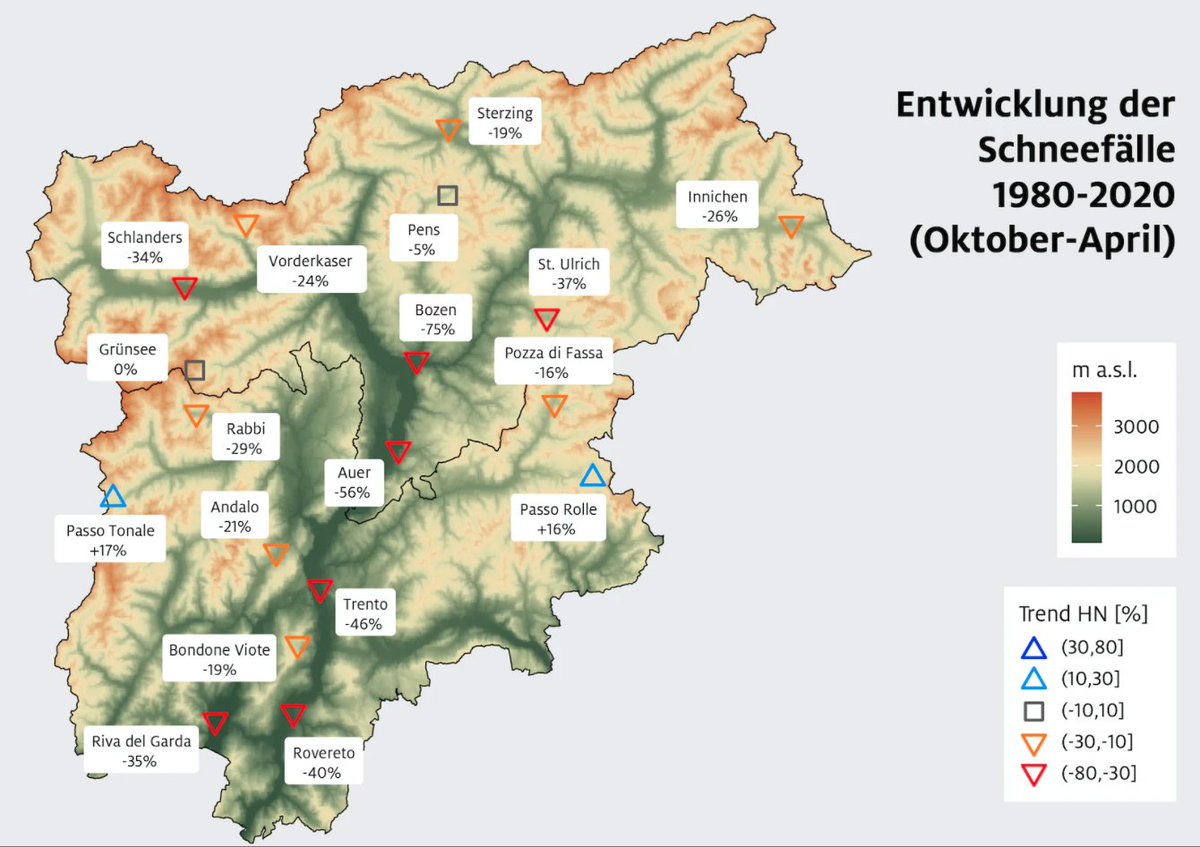 #Schneefall in Südtirol und Trentino: starker Rückgang in den vergangenen 40 Jahren.

Das zeigt eine neue Studie von <a href="/EuracAlpine/">Alpine Environment - Eurac Research</a>, <a href="/EuracEO/">Earth Observation – Eurac Research</a> und <a href="/UniTrento/">Università di Trento</a> (#OpenAccess) 👇
rmets.onlinelibrary.wiley.com/doi/10.1002/jo…