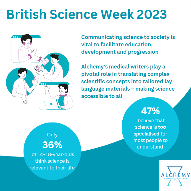 The theme for this year's British Science Week (10-19 March) is connections! 

See below for how Alchemy can help patients connect with science! Visit our full post here: 

linkedin.com/posts/alchemy-…