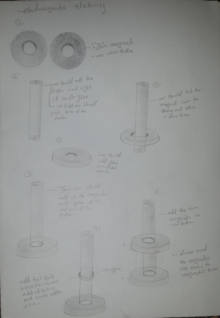 Nesar33657391's tweet photo. How to make electromagnetic electricity? https://t.co/DCv8fPqrRo