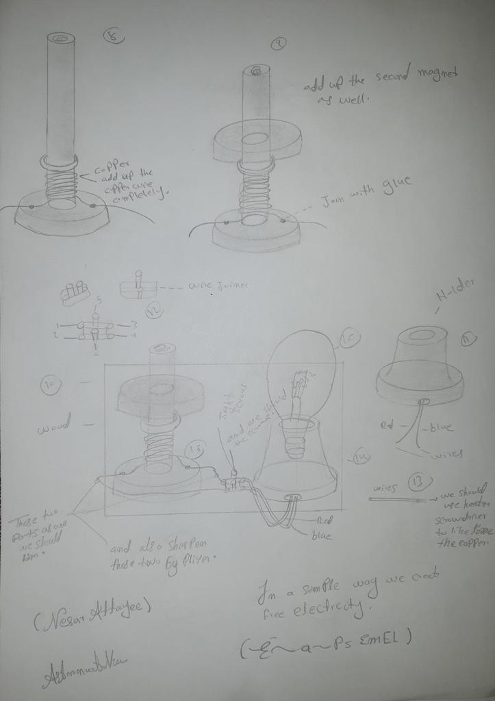 Nesar33657391's tweet photo. How to make electromagnetic electricity? https://t.co/DCv8fPqrRo