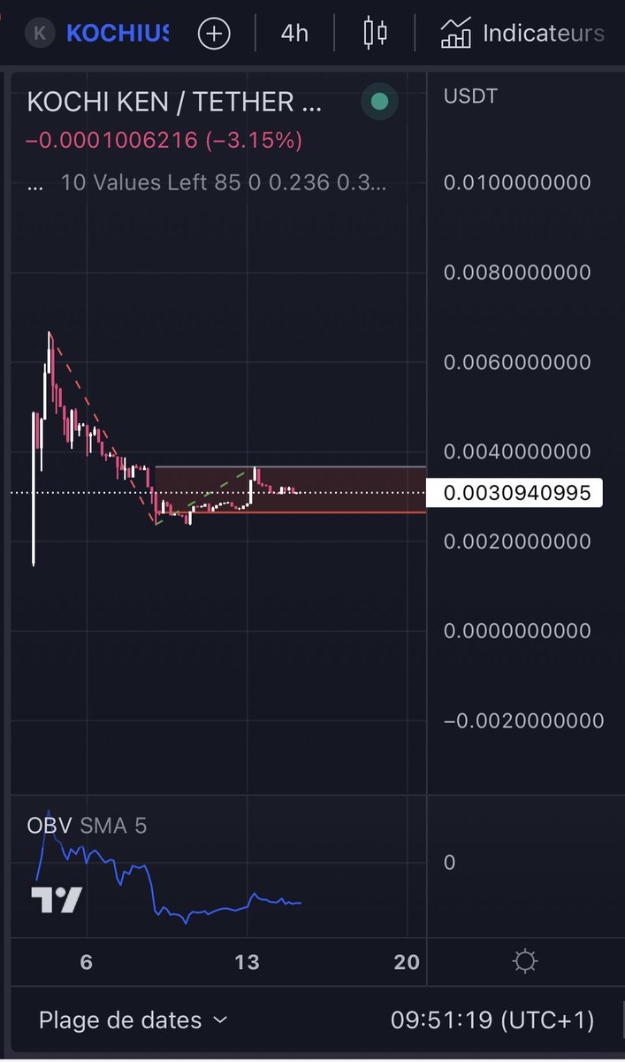 $KOCHI🧡🖤
In since day 1 at $2.5M mc

Just #HODL … easy #HODL

$KOCHI will be one of the big winners of the next cycle

These guys are experienced and know exactly what to do and when to do it

The marketing budget is substantial

Roadmap is 🔥

#Crypto #BTC #Bitcoin #BSC #ETH