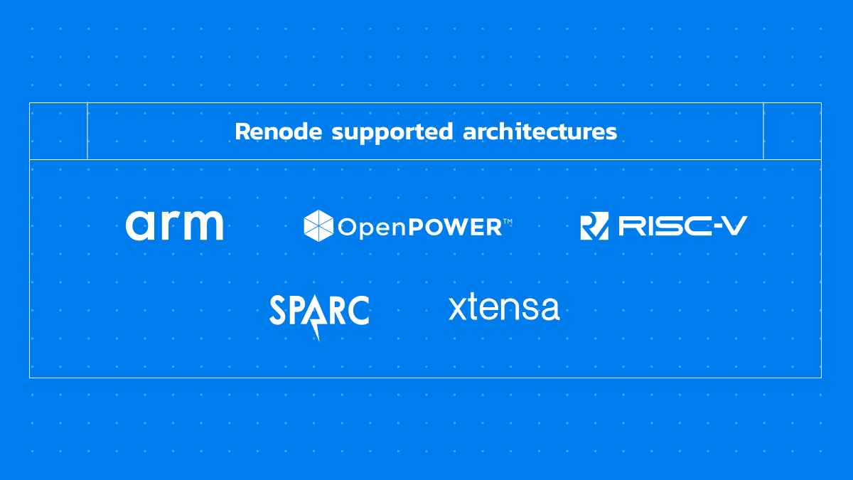 antmicro's tweet photo. With support for @risc_v, @arm, @openPOWER, @cobhamgaisler @esa #SPARC #LEON3 & bringing the #TSN protocol increasingly used in aerospace to #ZephyrRTOS, @renodeio simulation framework offers #opensource dev flows in industrial applications. See us at @ZephyrIoT #EW23 s. 4-170 https://t.co/TVNhgkubjy