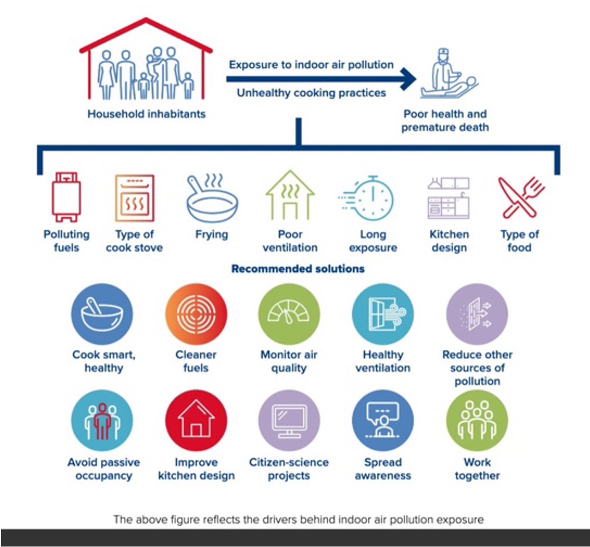 SmartairUk's tweet photo. The focus of clean air in homes is rightly moving to kitchens.
Healthy eating is more than just using healthy ingredients - your kitchen can be like a chemistry lab!
https://t.co/3ygAh6C5NT
@pk_shishodia @sri_srikrishna @DavidElfstrom https://t.co/JZodNfONAR
