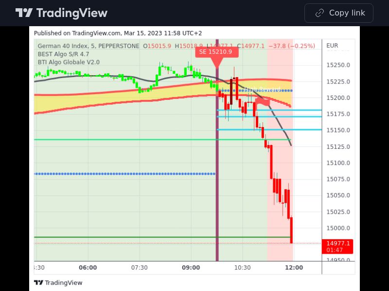 TradingView trade GER40 5 minutes