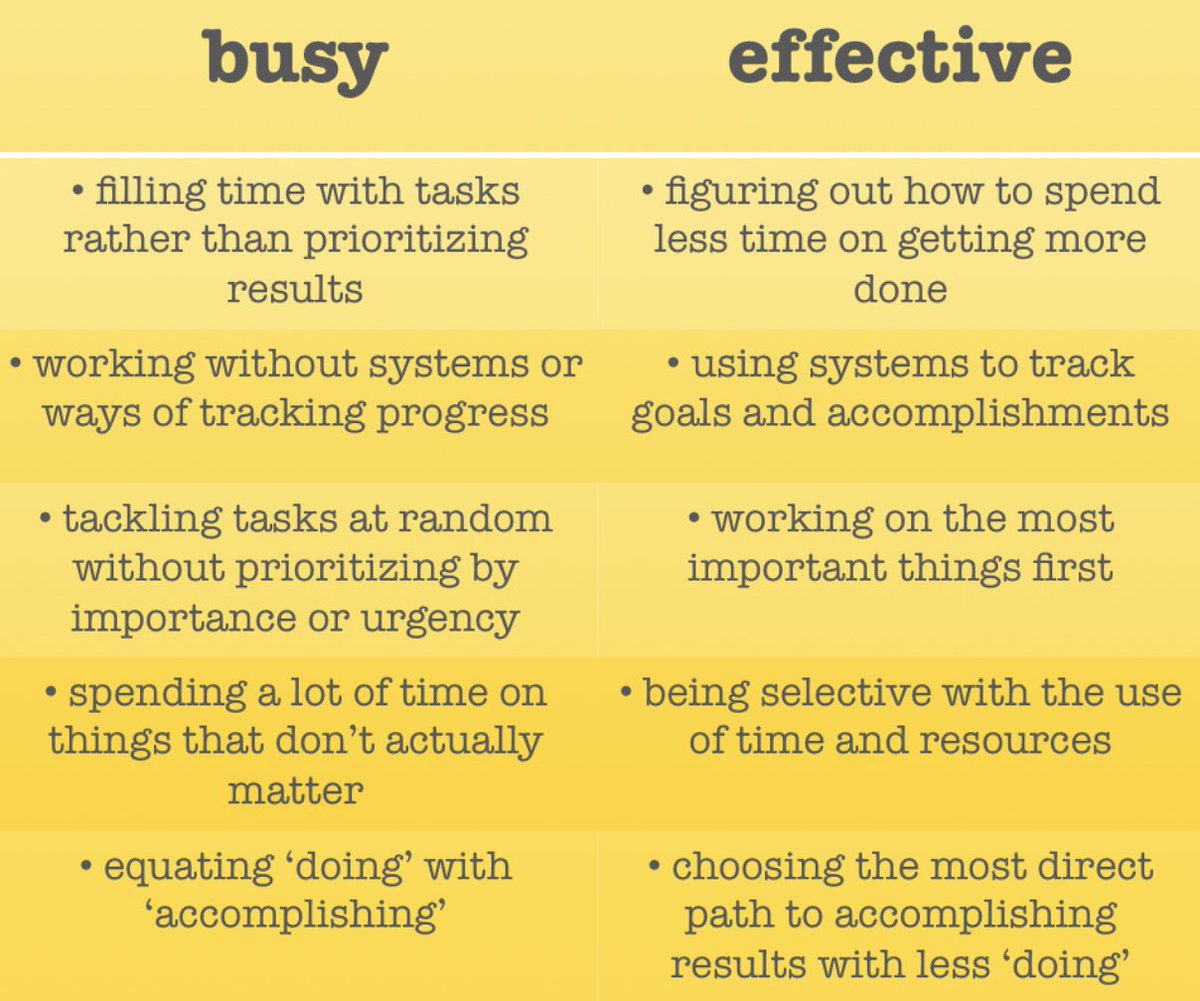 Being busy at work isn't the same as being effective...which one are you?