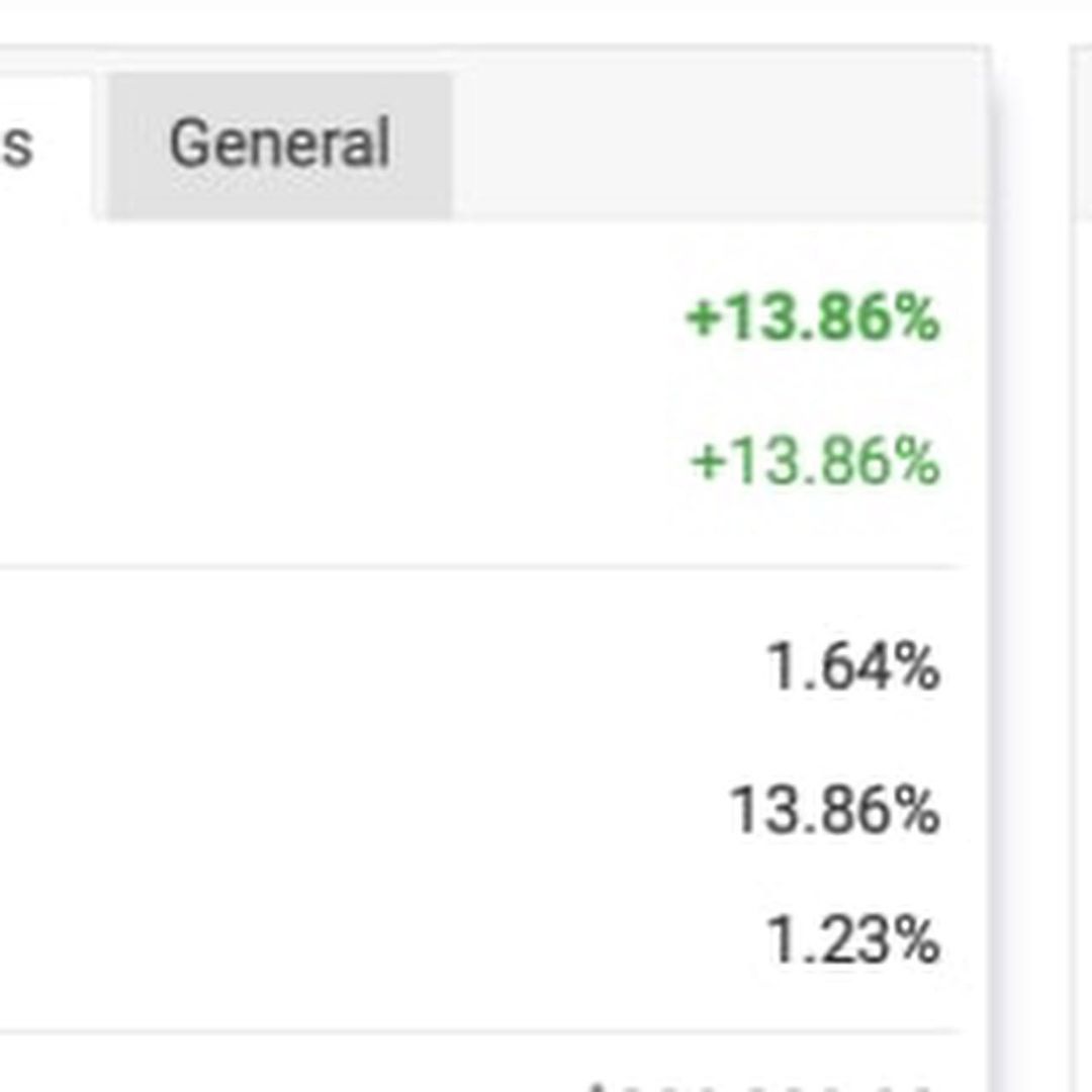 Eric_Gonzalezfx's tweet photo. Success will be within your reach only when you start reaching out for it…

1 week winning streak starts today, have had a couple of slow weeks but now back in sink with the markets. https://t.co/HUlZ7xtwcd