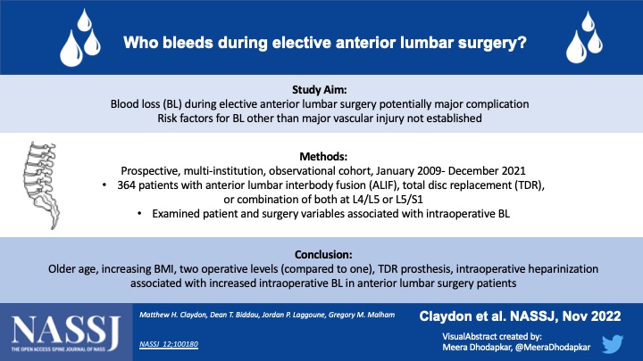 NASSJ (@nassjournal) on Twitter photo After anterior lumbar surgery, increased intra-op blood loss associated with: older age, higher BMI, 2 operative levels, total disc replacement prosthesis, intraop heparinization <a href="/BiddauDean/">Dean Biddau</a> <a href="/GregNeuro/">Greg Malham</a> <a href="/Epworth/">Epworth</a> <a href="/NASSspine/">NASS</a> @ElsOrthopaedics #orthotwitter bit.ly/3Lrce34 After anterior lumbar surgery, increased intra-op blood loss associated with: older age, higher BMI, 2 operative levels, total disc replacement prosthesis, intraop heparinization <a href="/BiddauDean/">Dean Biddau</a> <a href="/GregNeuro/">Greg Malham</a> <a href="/Epworth/">Epworth</a> <a href="/NASSspine/">NASS</a> @ElsOrthopaedics #orthotwitter bit.ly/3Lrce34