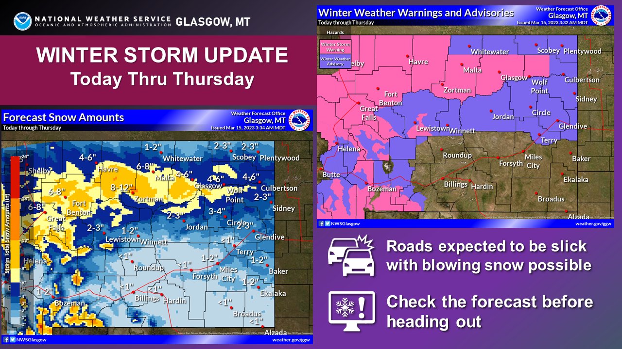 NWS Glasgow on X: Snow will continue over the region today. Most of the  accumulating snowfall is expected during the daytime hours today and  lasting into late tonight. Highest accumulations will be